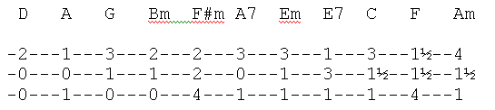 Mountain Dulcimer Chord Chart Dad