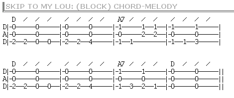 Mountain Dulcimer Dad Chord Chart